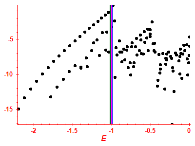 Strength function log